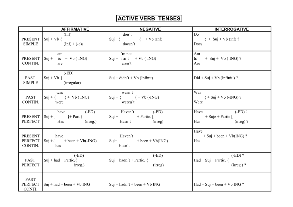 Active Verb Tenses