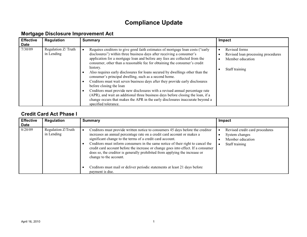 Mortgage Disclosure Improvement Act