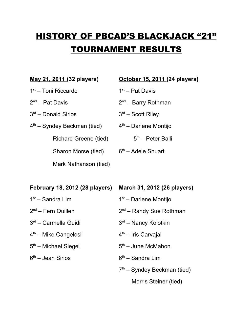 History of Pbcad S Blackjack 21 Tournament Results