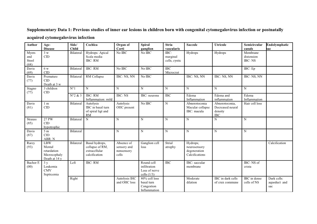 Supplementary Data 1: Reviews of the Reported Studies of the Inner Ear Lesions in Children