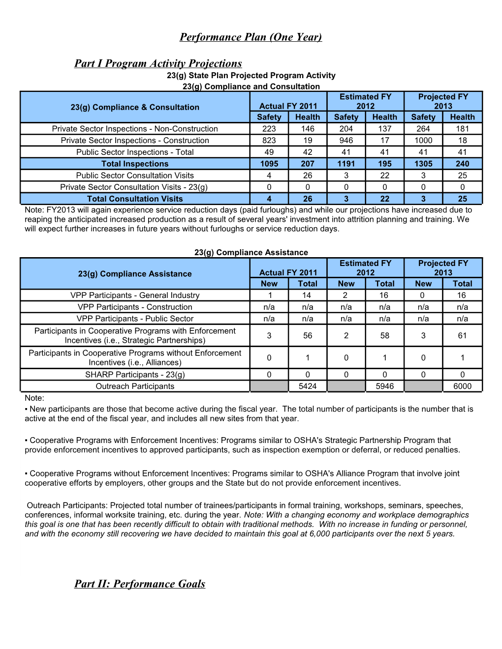 Performance Plan (One Year)