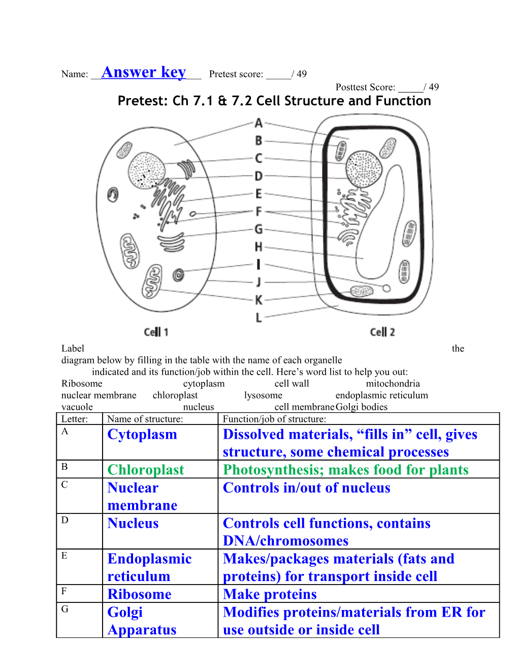 Pretest: Ch 7.1 & 7.2 Cell Structure and Function