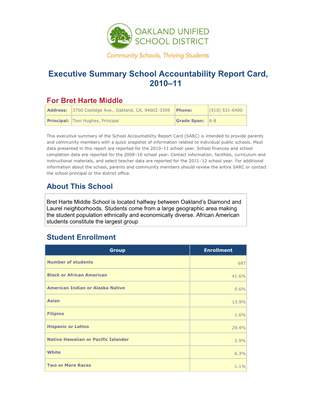 Executive Summary School Accountability Report Card, 2010 11