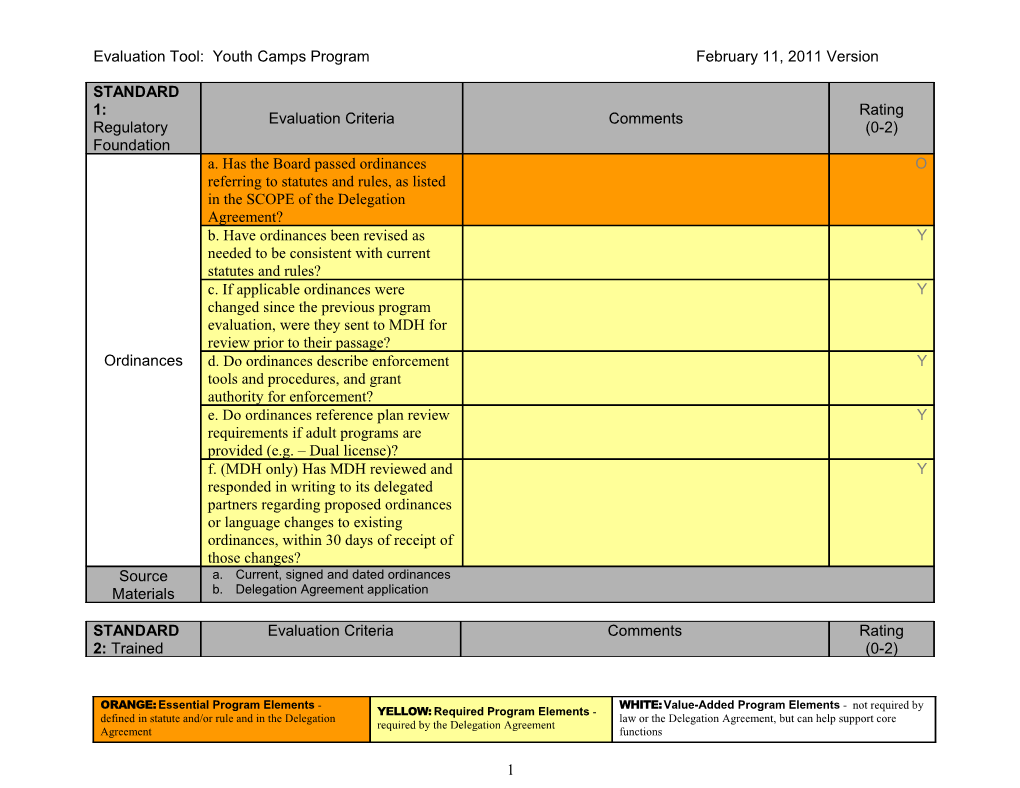 Evaluation Tool: Youth Camps Program February 11, 2011 Version