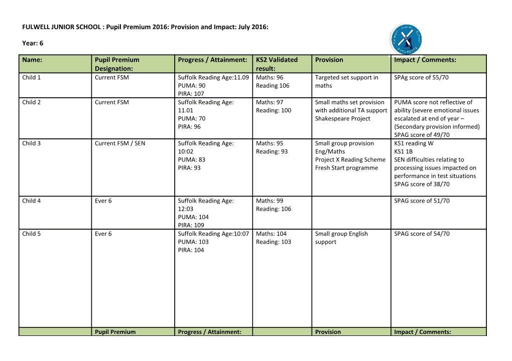 FULWELL JUNIOR SCHOOL : Pupil Premium 2016: Provision and Impact: July 2016