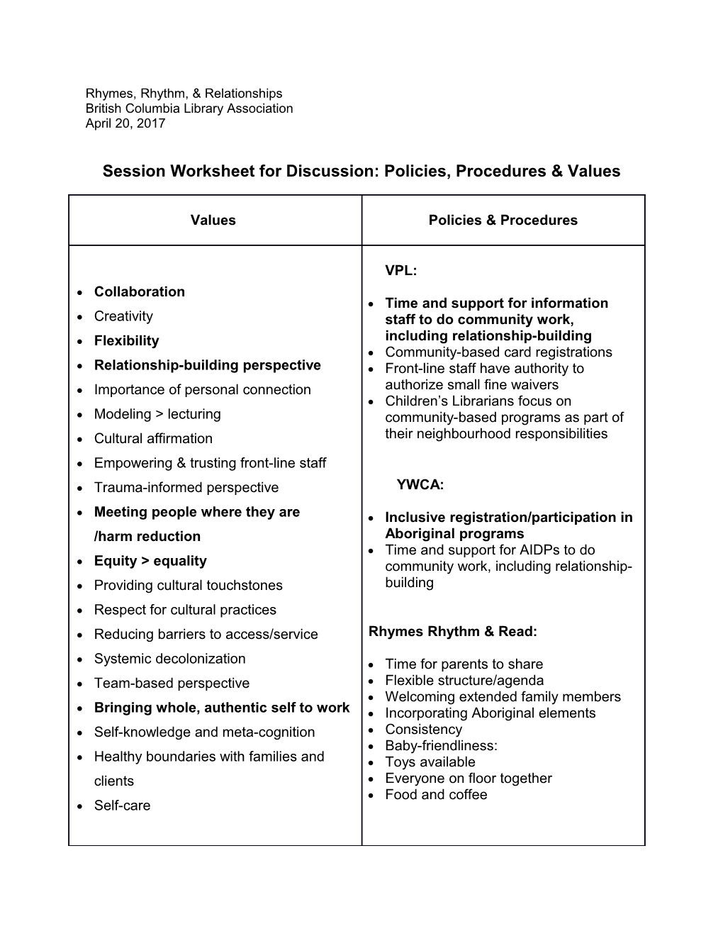 Session Worksheet for Discussion: Policies, Procedures & Values