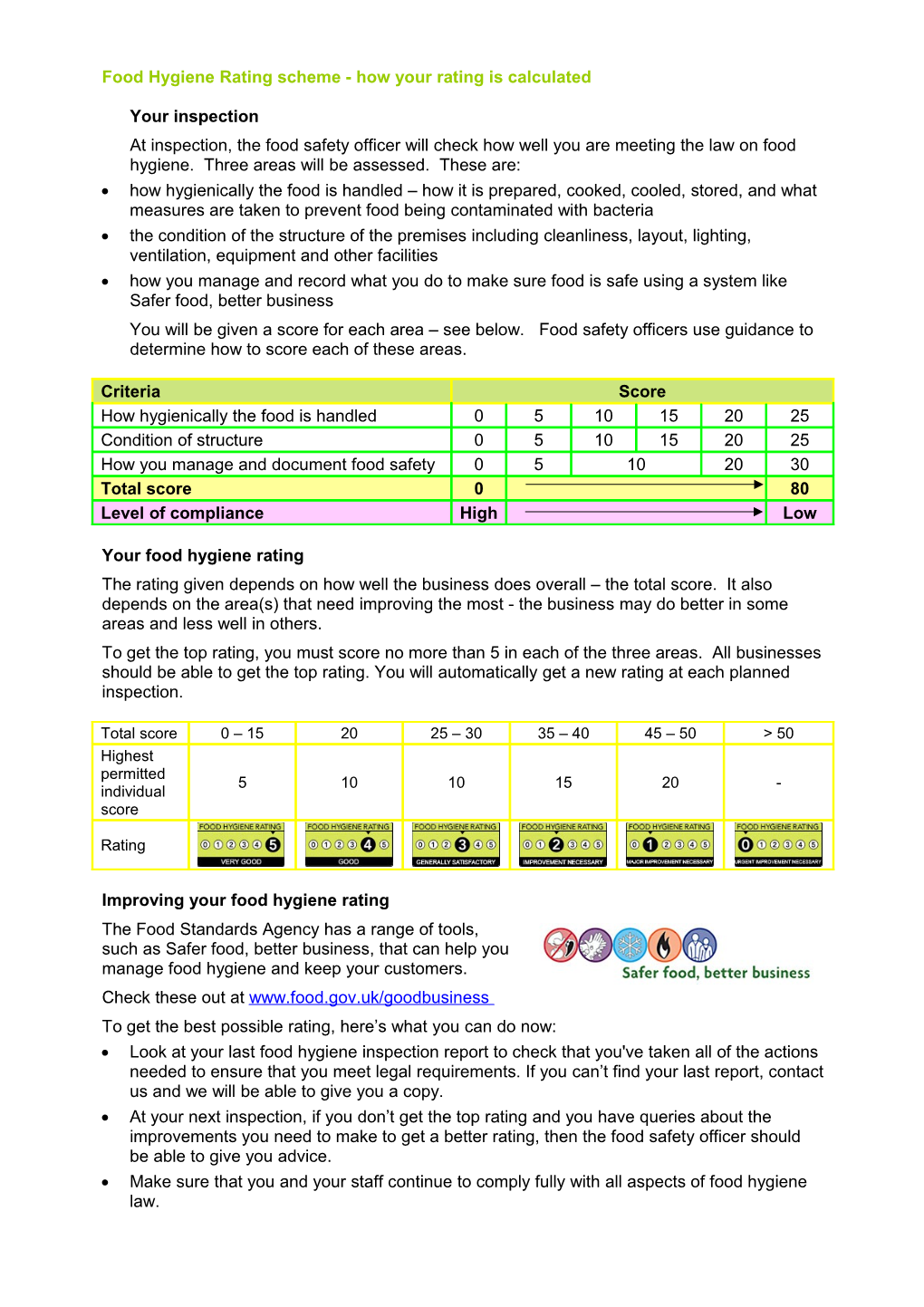 Food Hygiene Rating Scheme - How Your Rating Is Calculated
