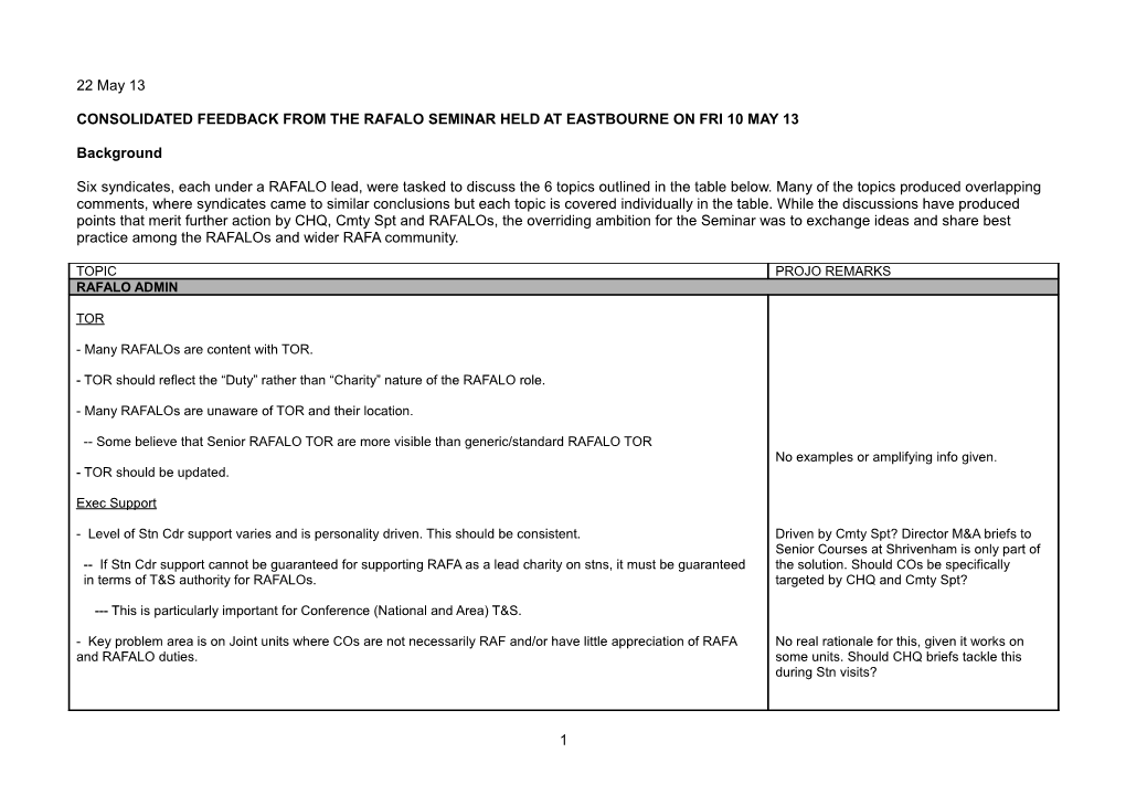 Consolidated Feedback from the Rafalo Seminar Held at Eastbourne on Fri 10 May 13