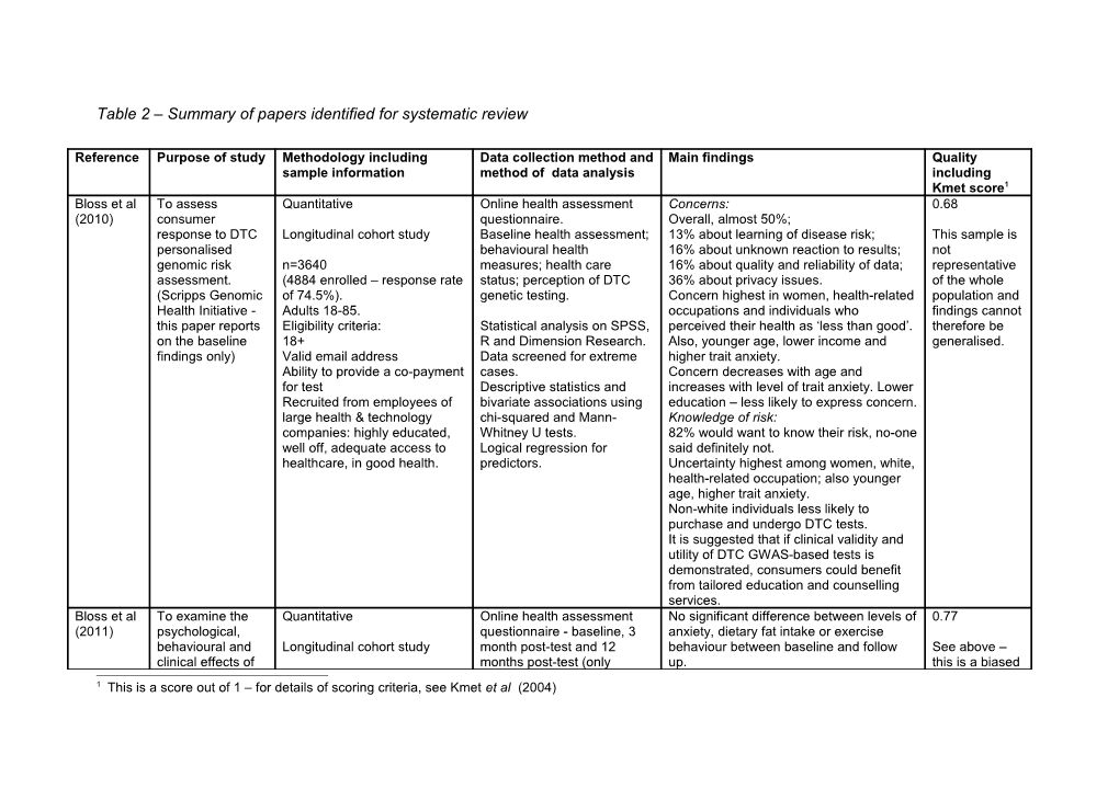 Table 2 Summary of Papers Identified for Systematic Review