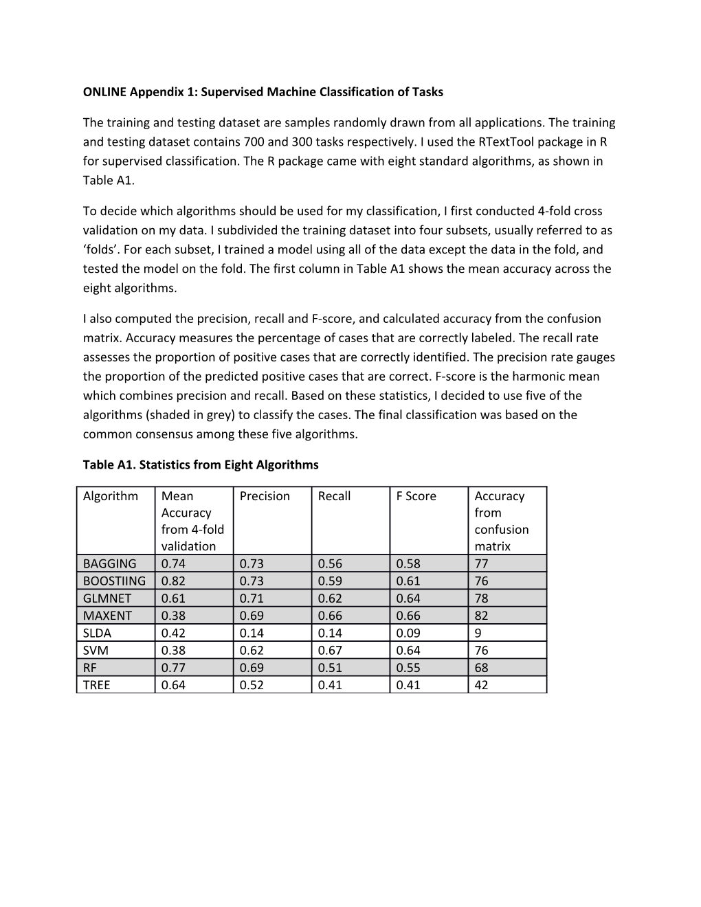 ONLINE Appendix 1: Supervised Machine Classification of Tasks