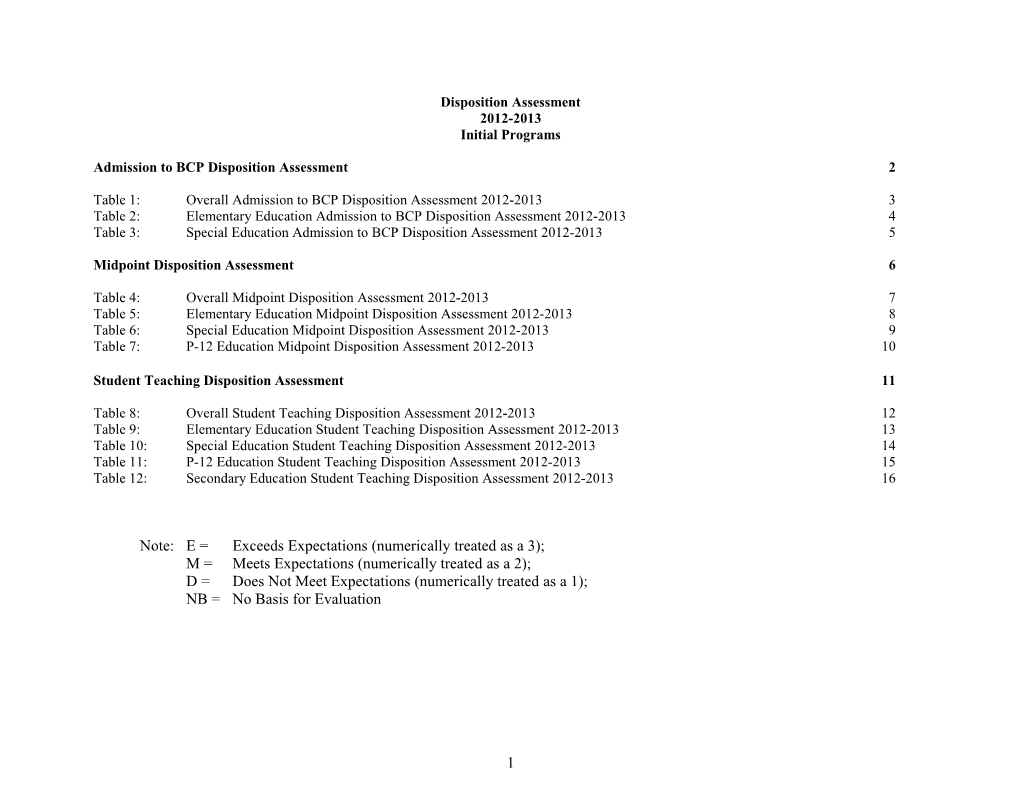 Admission to BCP Disposition Assessment 2