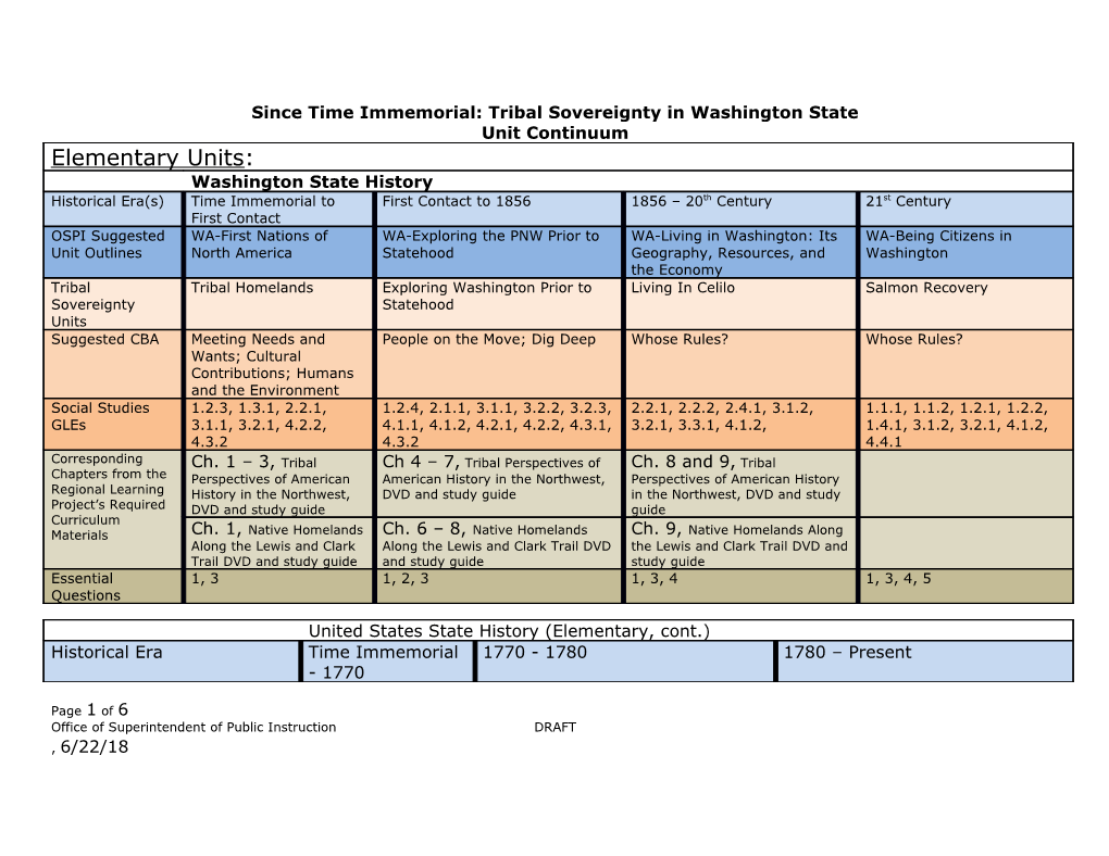 Since Time Immemorial: Tribal Sovereignty in Washington State