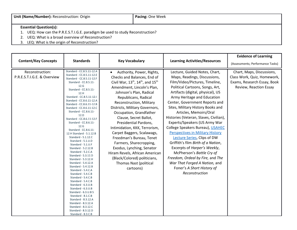 UEQ:How Can the P.R.E.S.T.I.G.E. Paradigm Be Used to Study Reconstruction?