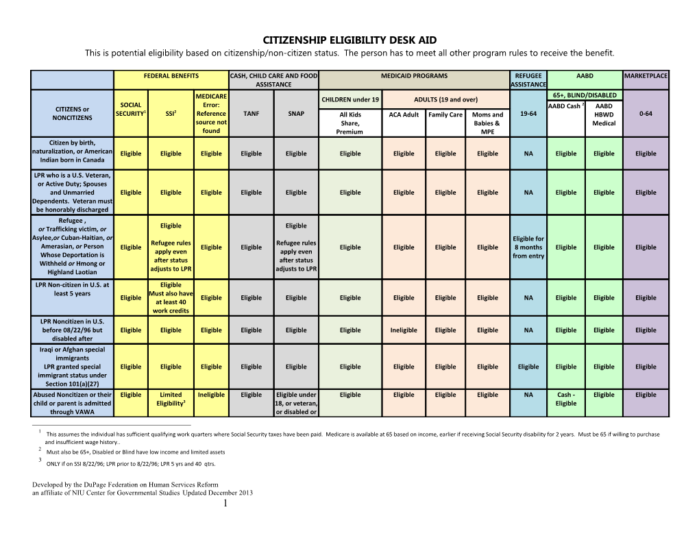 Citizenship Eligibility Desk Aid