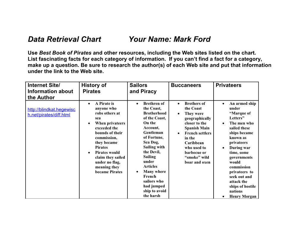 Data Retrieval Chart