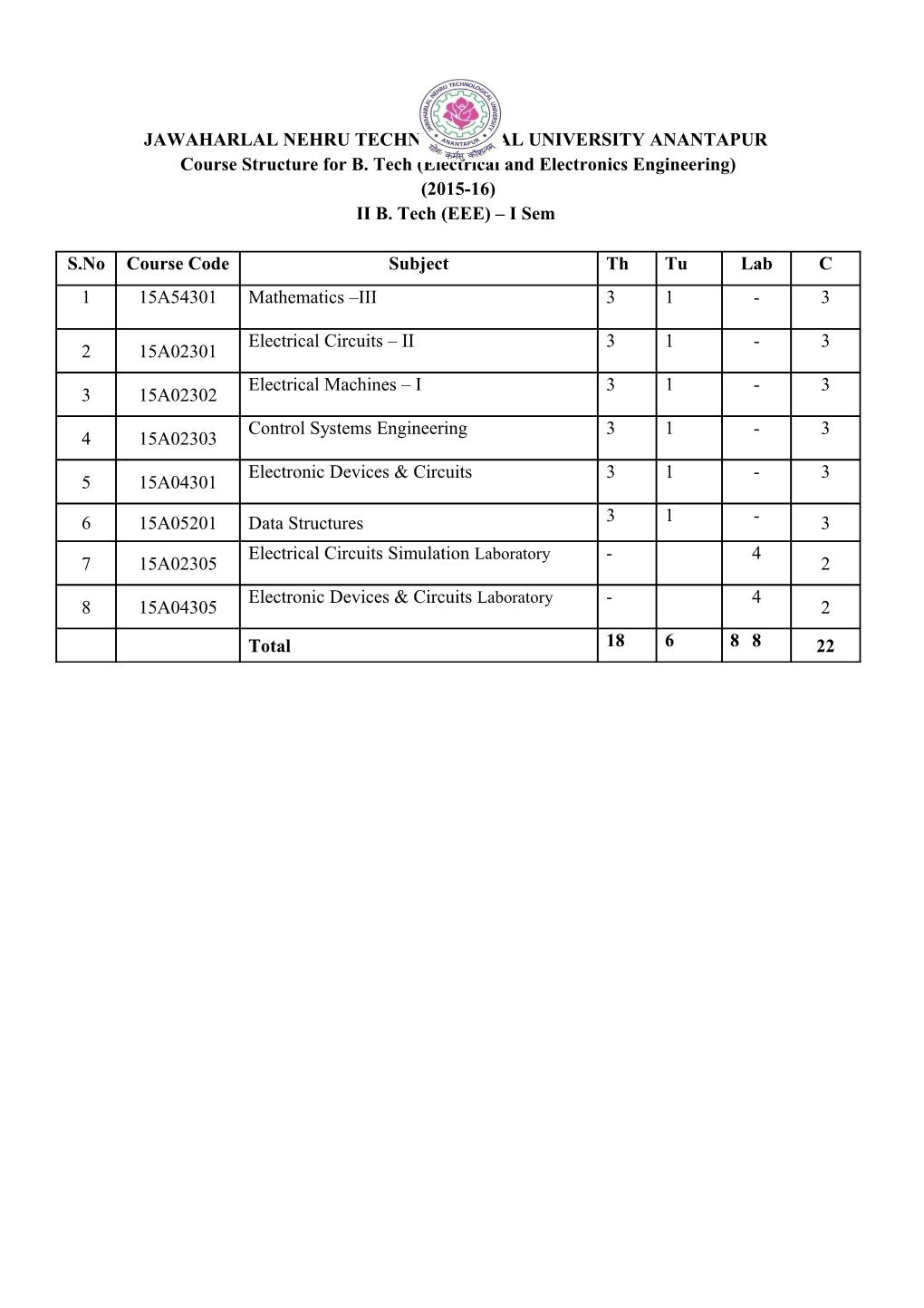 Jawaharlal Nehru Technological University Anantapur s2