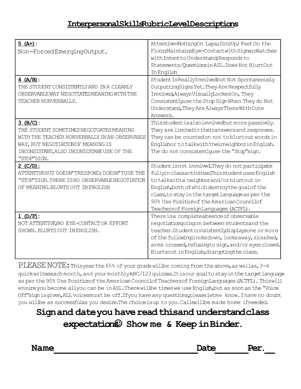 Interpersonal Skills Rubric Level Descriptions