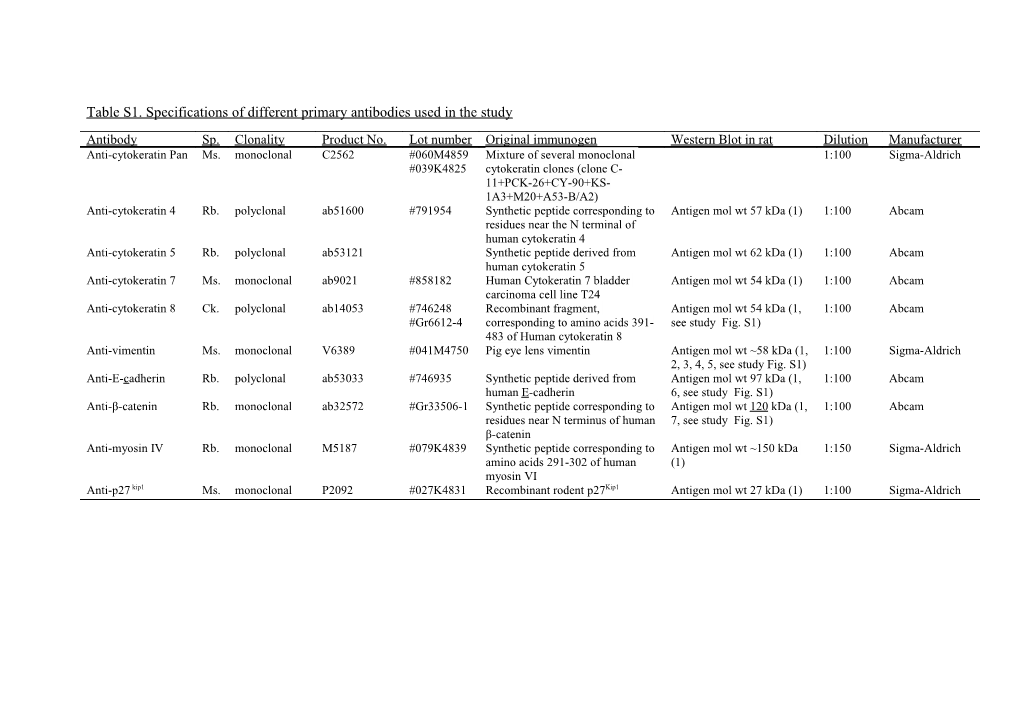Table S1. Specifications of Different Primary Antibodies Used in the Study