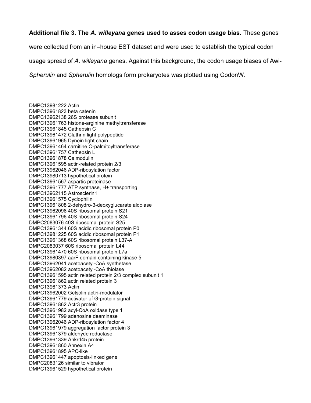 Additional File 3. the A. Willeyana Genes Used to Asses Codon Usage Bias. These Genes