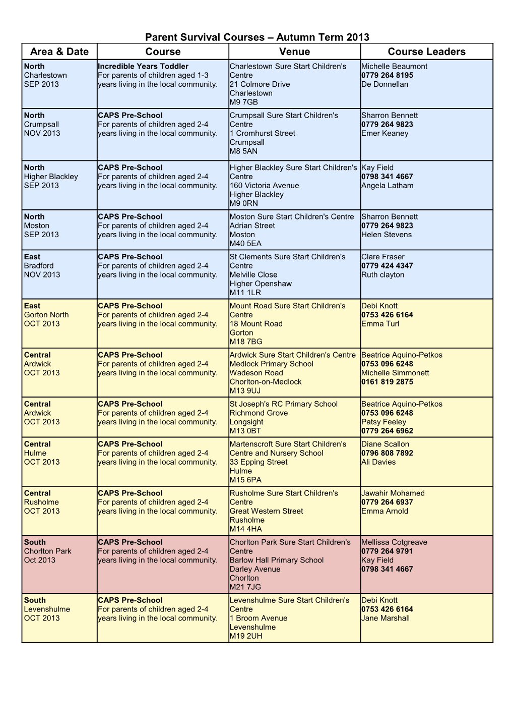 Parent Survival Courses Autumn Term 2013