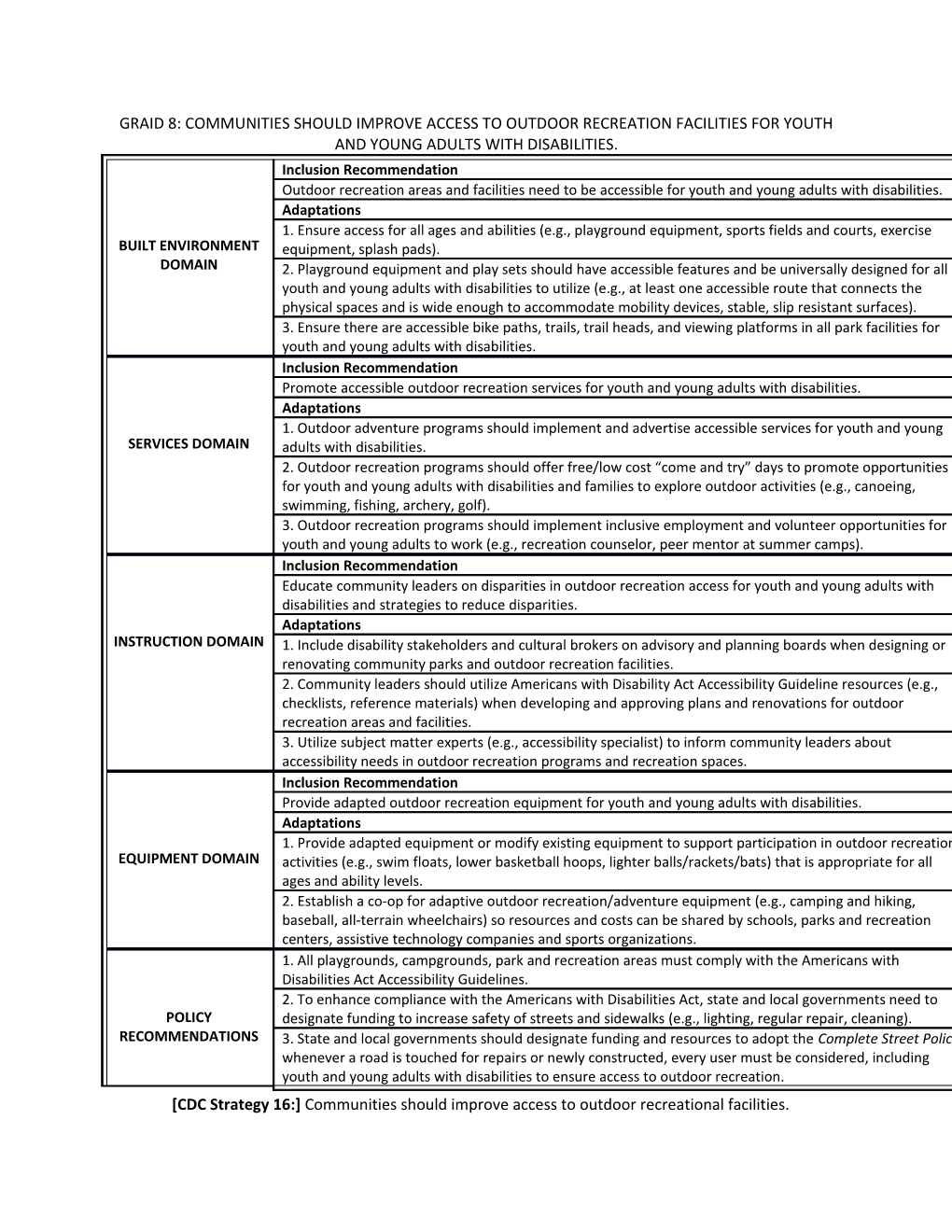 CDC Strategy 16: Communities Should Improve Access to Outdoor Recreational Facilities