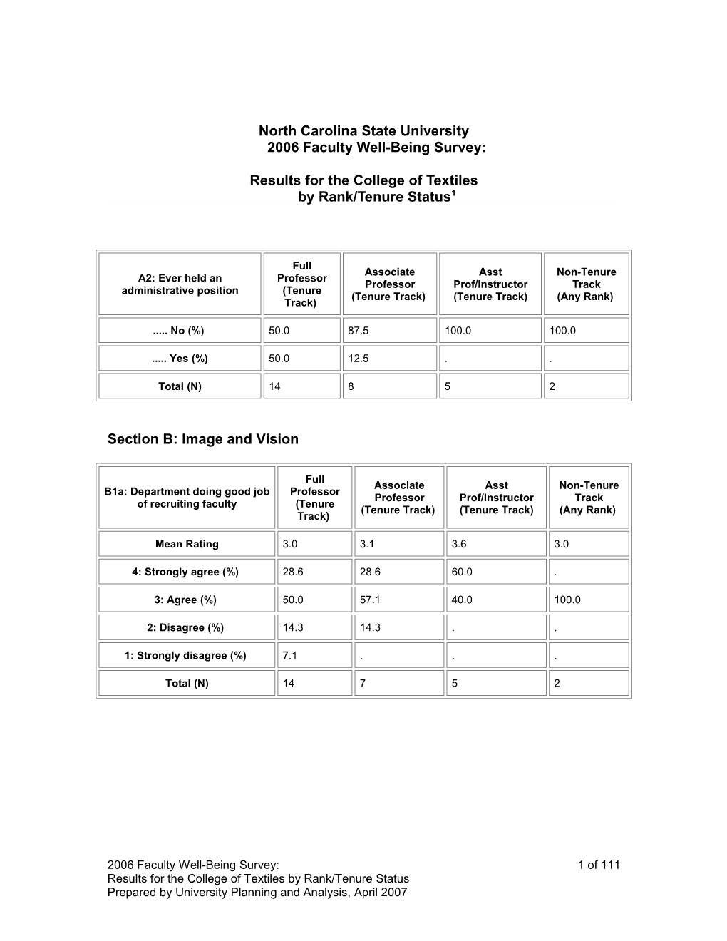 2006 Faculty Well-Being Survey