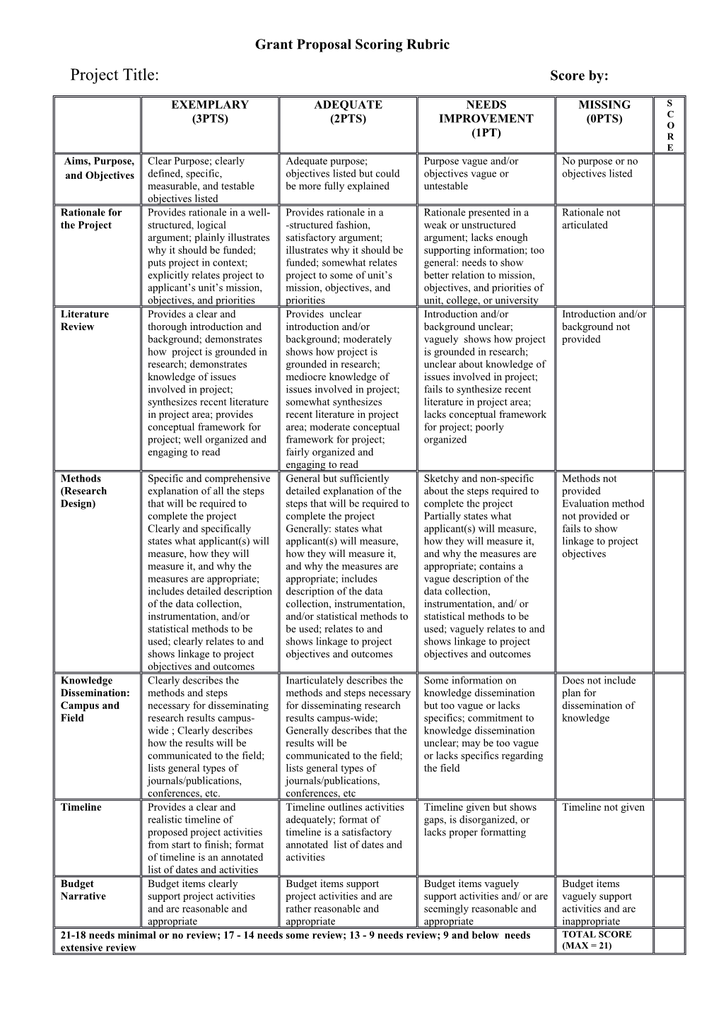 Grant Proposal Scoring Rubric