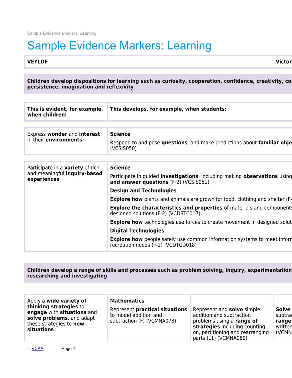 Sample Evidence Markers: Learning