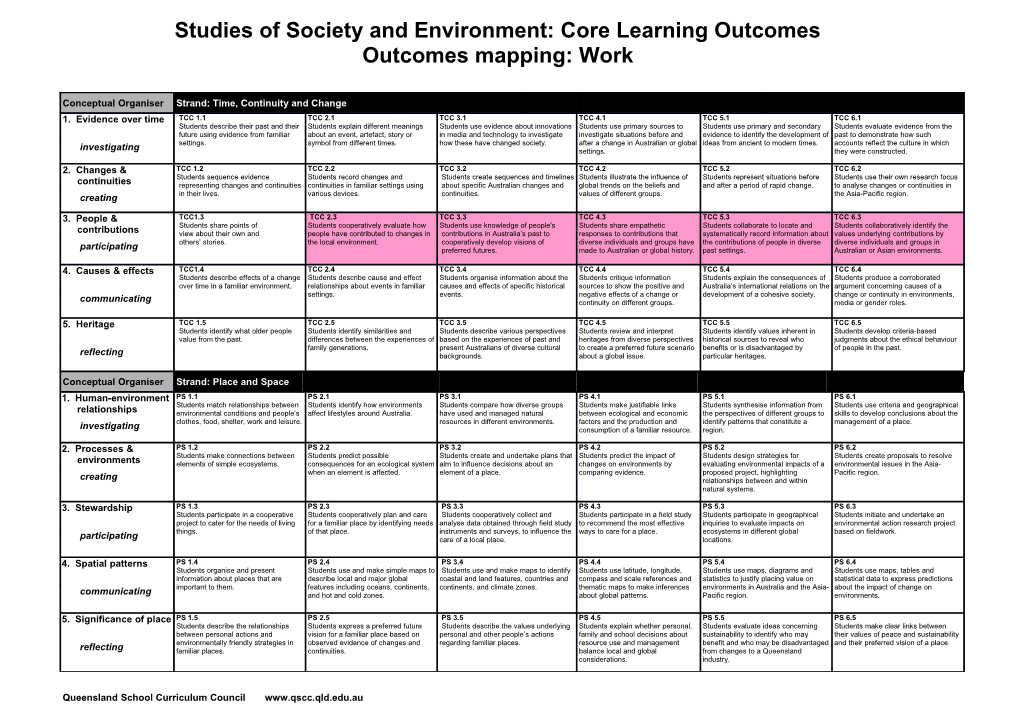 Studies of Society and Environment: Core Learning Outcomes - Outcomes Mapping: Work