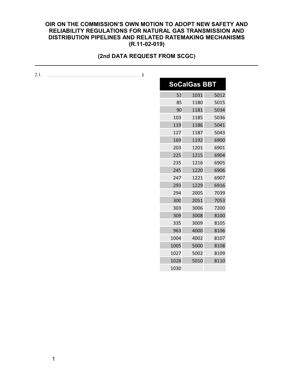 2Nd DATA REQUEST from SCGC