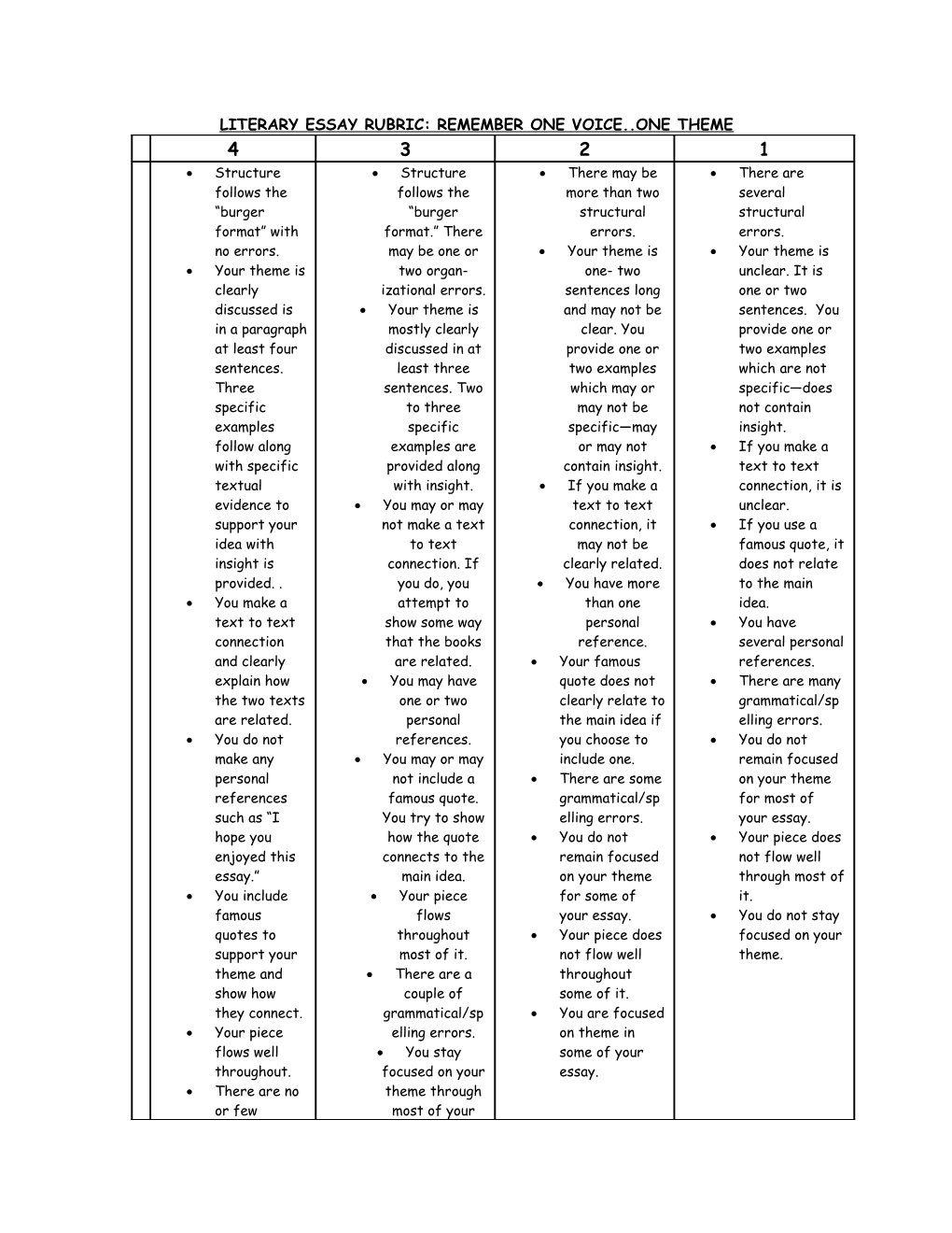 House on Mango Street Literary Essay Rubric