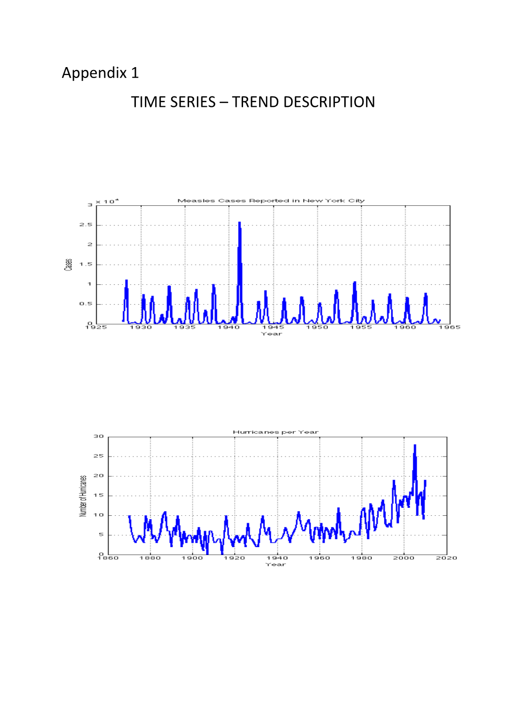 Time Series Trend Description