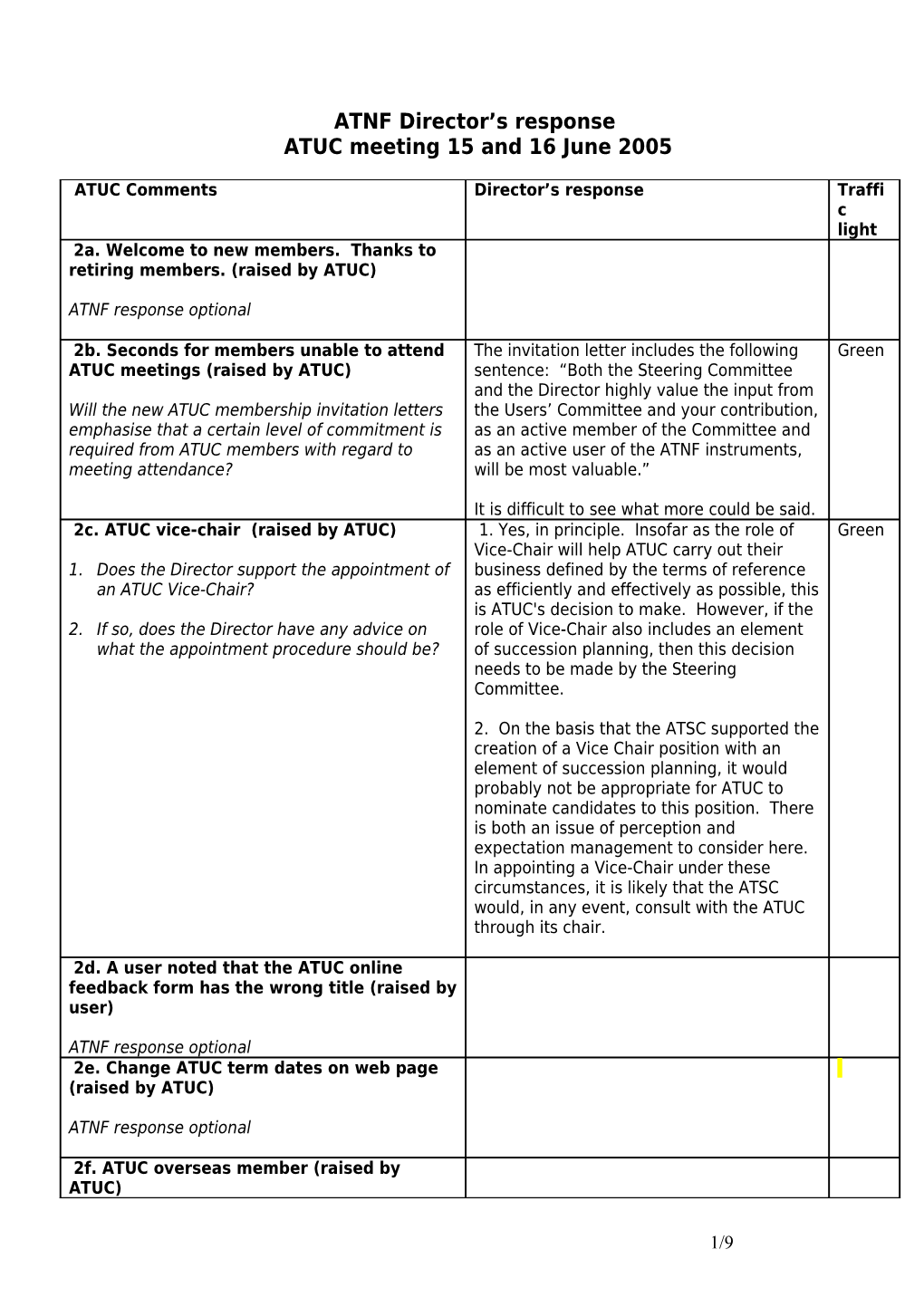 ATNF ATUC Memorandum