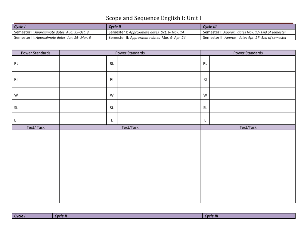 Scope and Sequence English I: Unit I