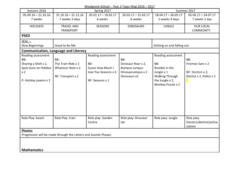 Woolgrove School - Year 3 Topic Map 2016 2017