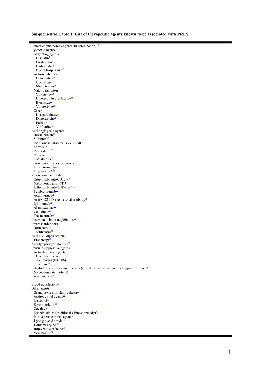 Supplemental Table 1. List of Therapeutic Agents Known to Be Associated with PRES