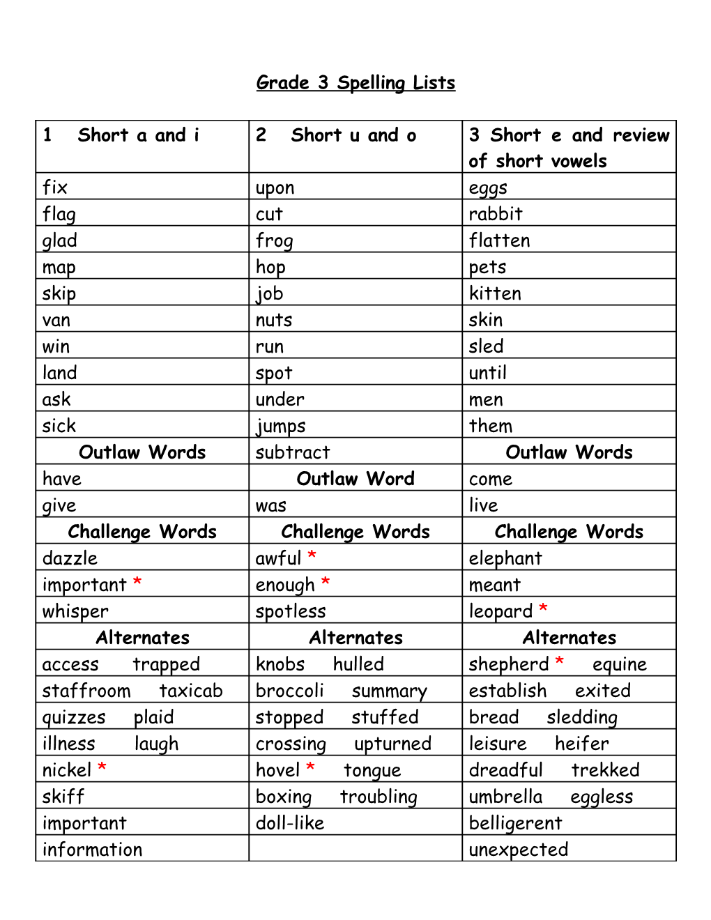 Grade 3 Spelling Lists