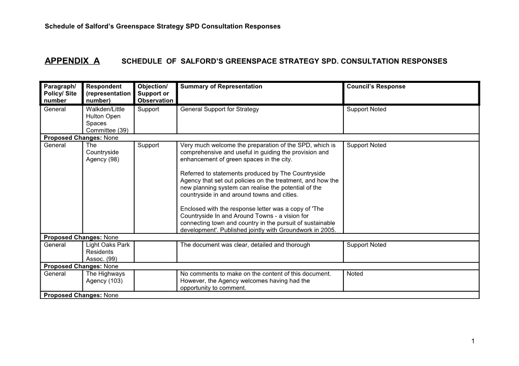 Schedule of Salford S Greenspace Strategy SPD Consultation Responses