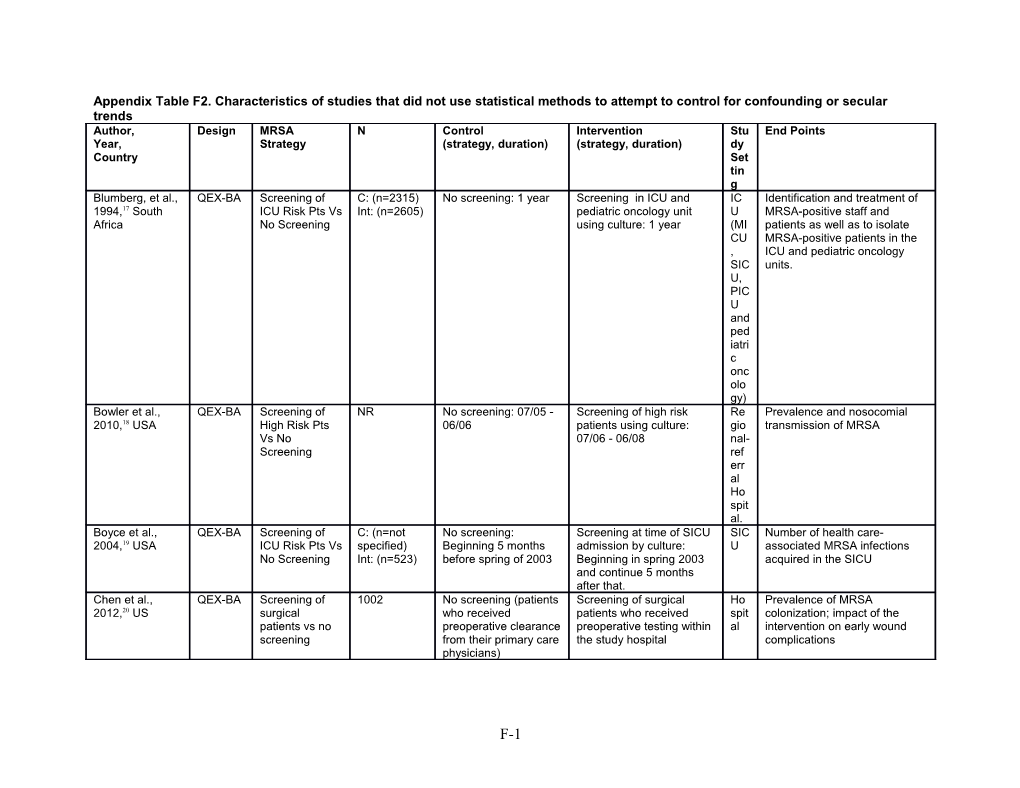 Template for Reports Developed s1