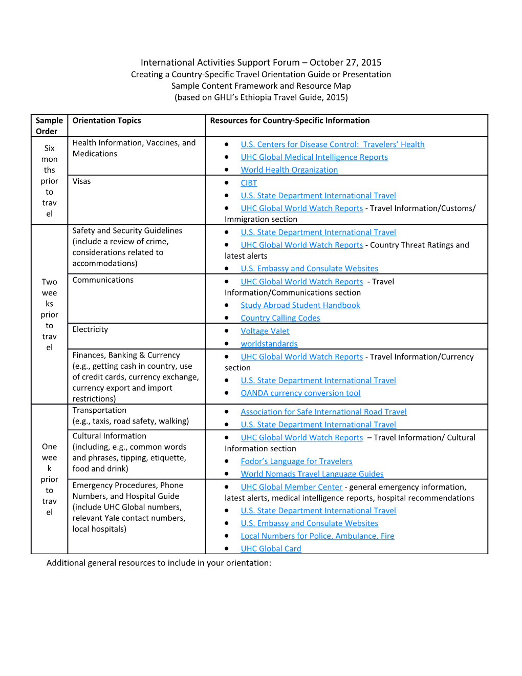 Creating a Country-Specific Travel Orientation Guide Or Presentation