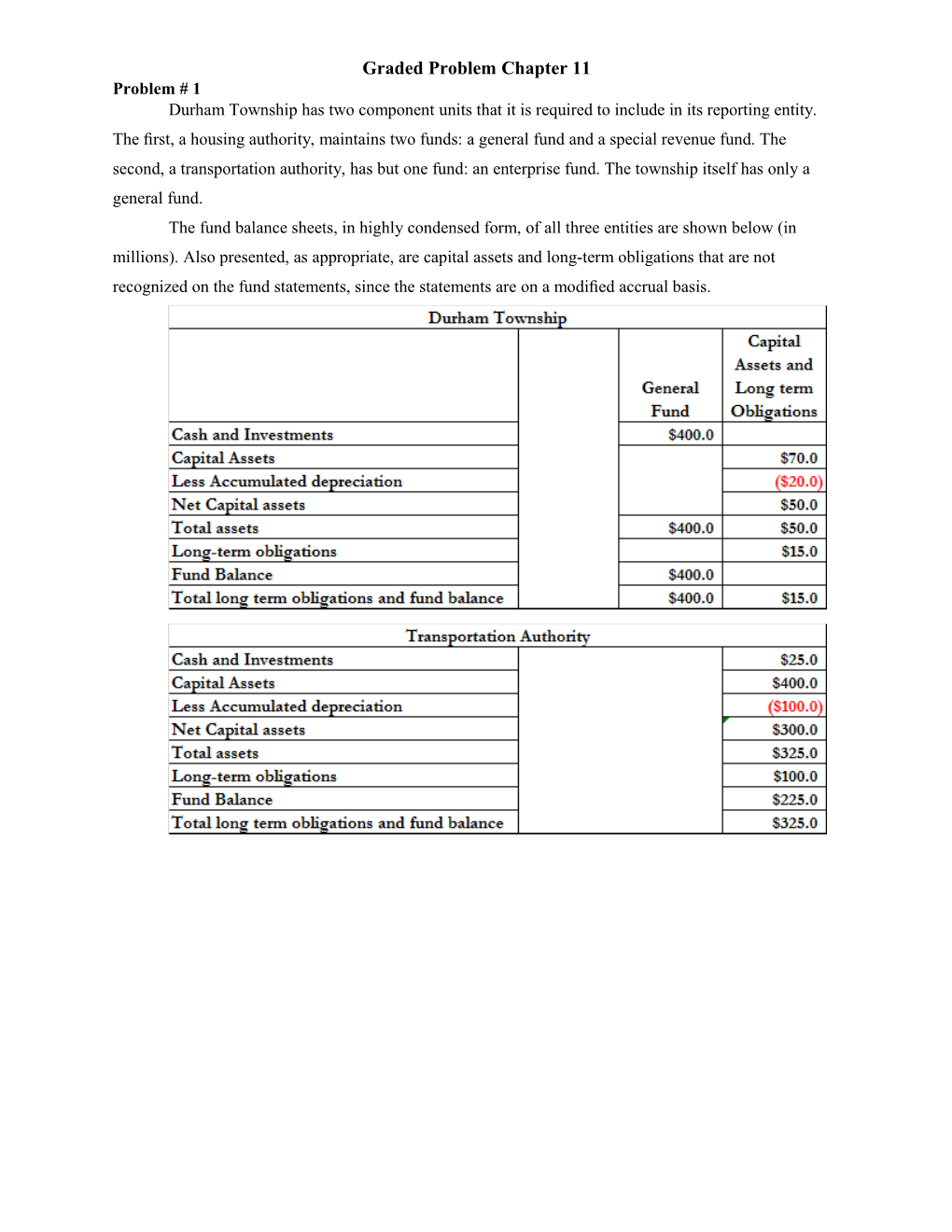 Graded Problem Chapter 11