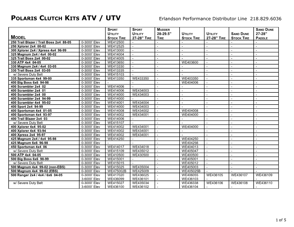 Polaris Clutch Kits ATV / UTV Erlandson Performance Distributor Line 218.829.6036