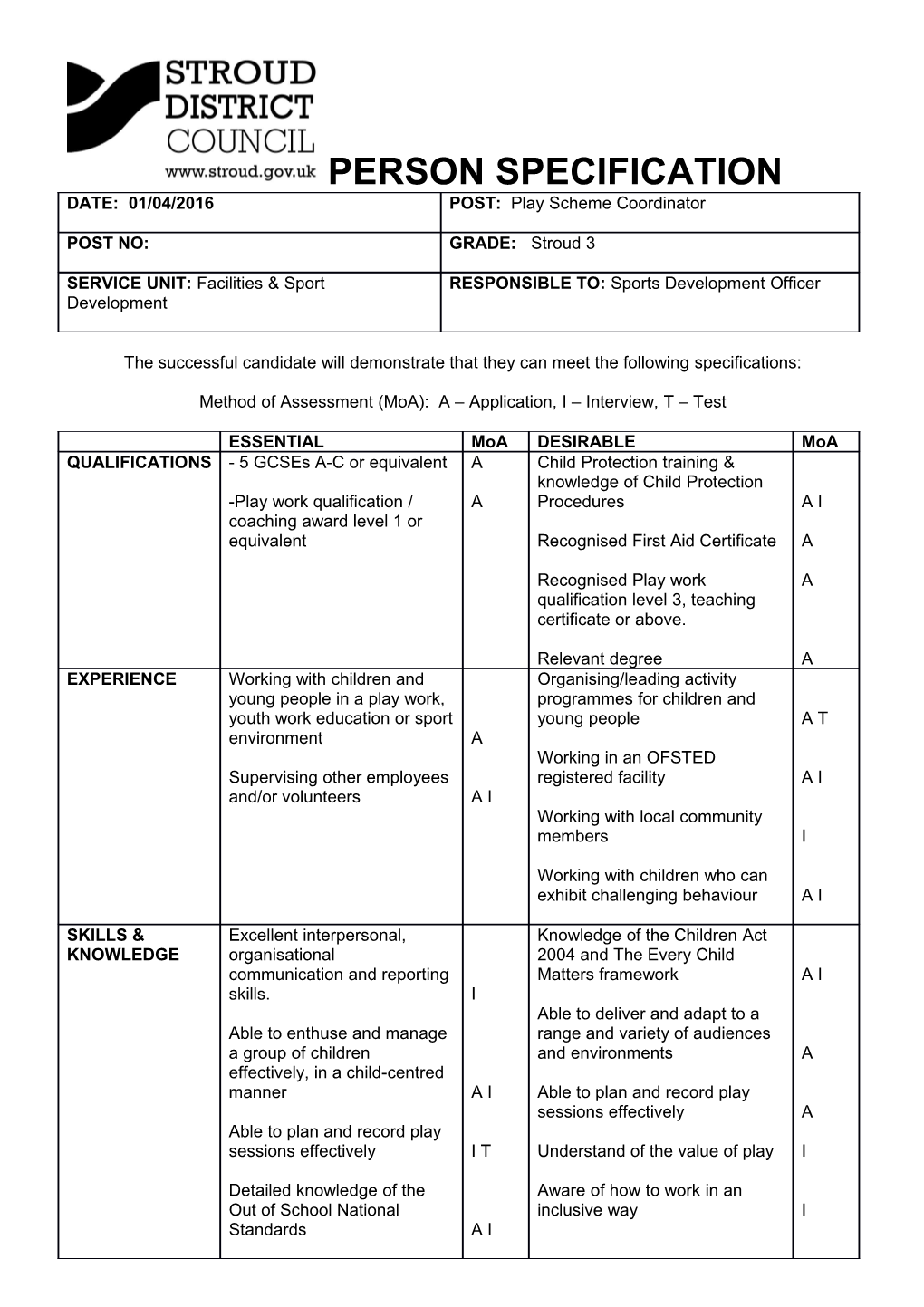 The Successful Candidate Will Demonstrate That They Can Meet the Following Specifications