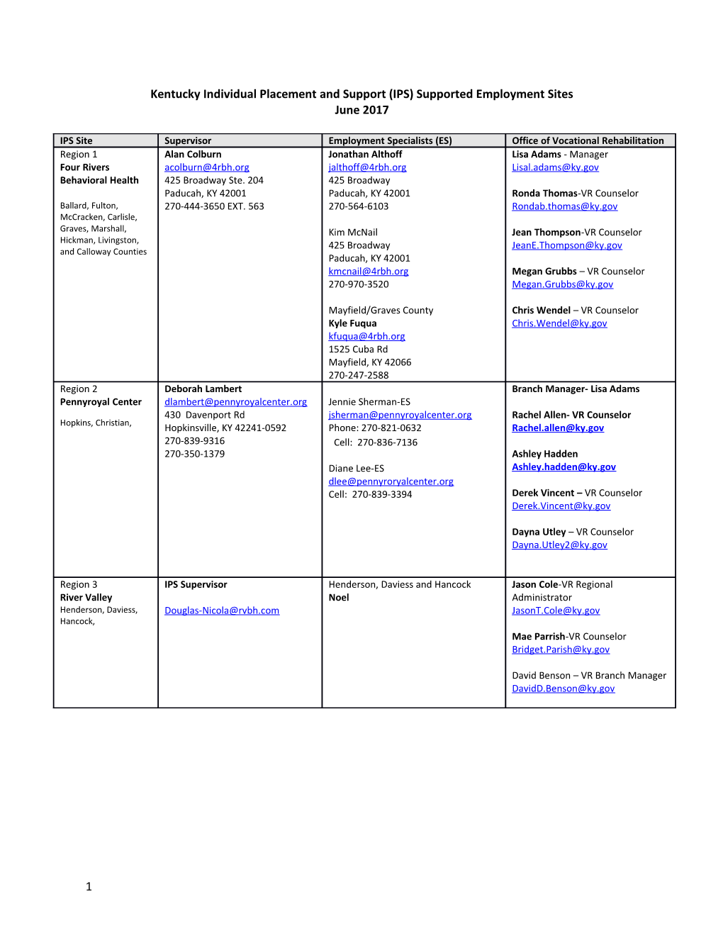 Kentucky Individual Placement and Support (IPS) Supported Employment Sites