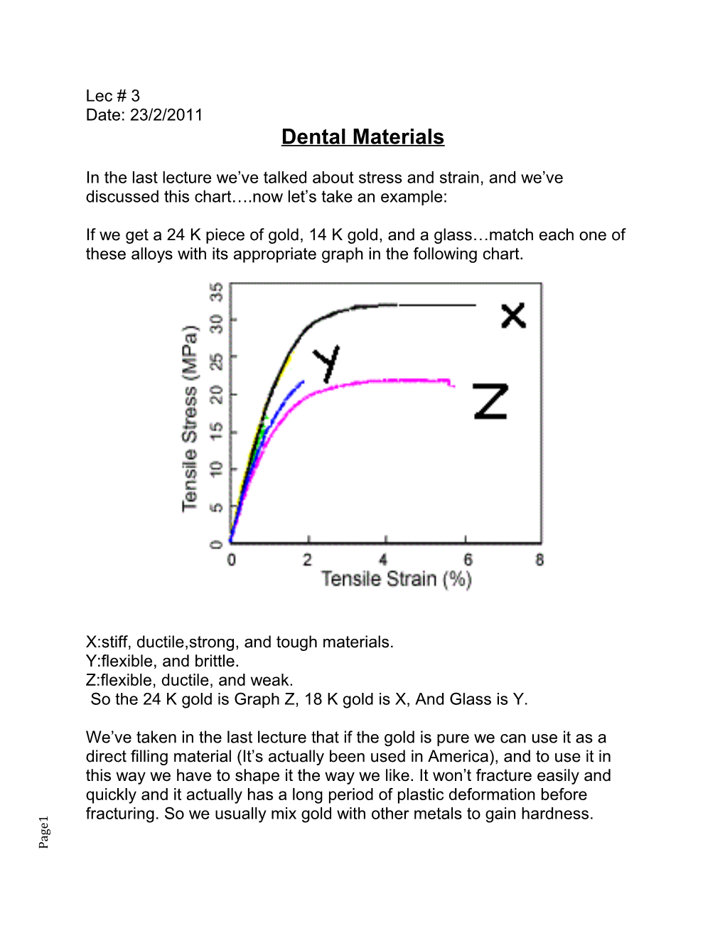 Dental Materials