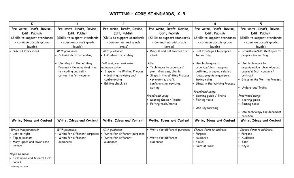 Writing Connecting Standards to Instructional Resources