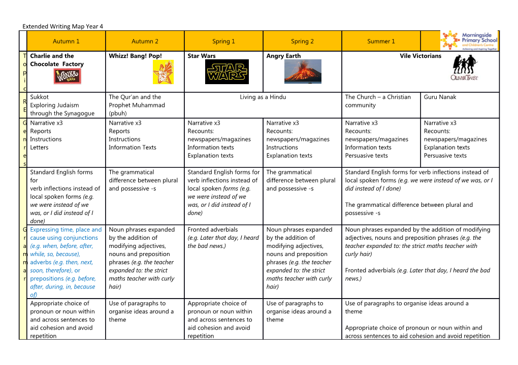 Extended Writing Map Year 4