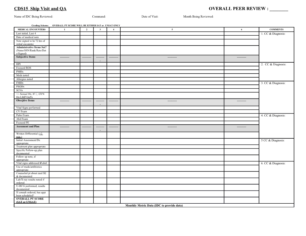 Rso Peer Review Record