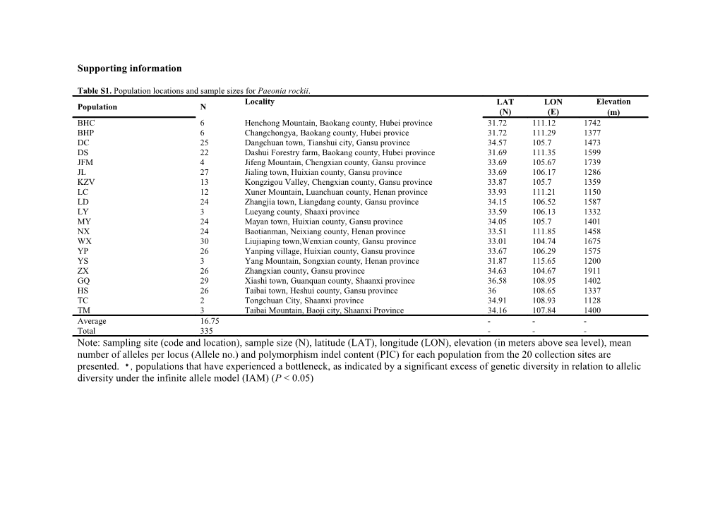 Template - Research Article - General s1