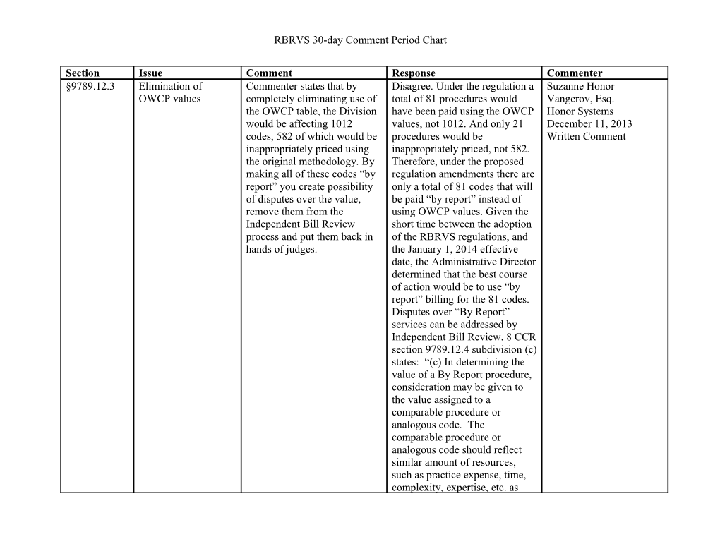 RBRVS 30-Day Comment Chart Page 8 of 8
